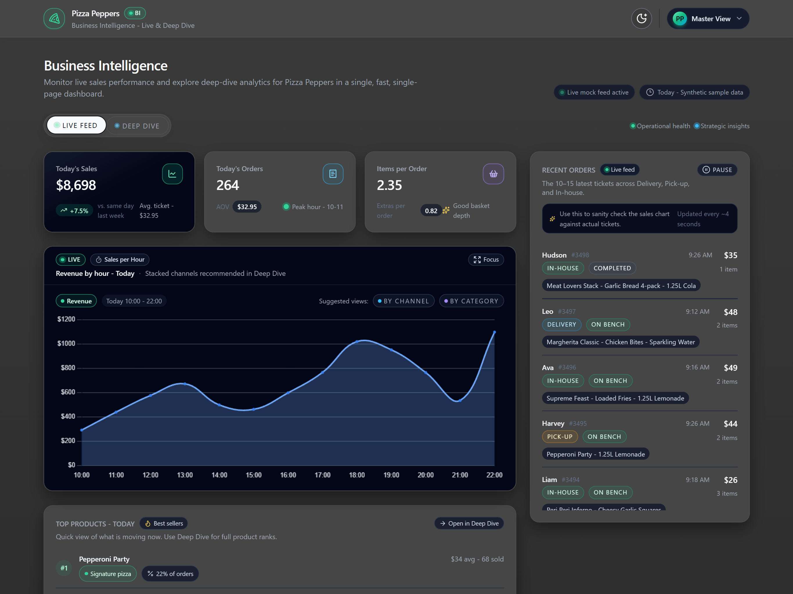 Business intelligence, dark