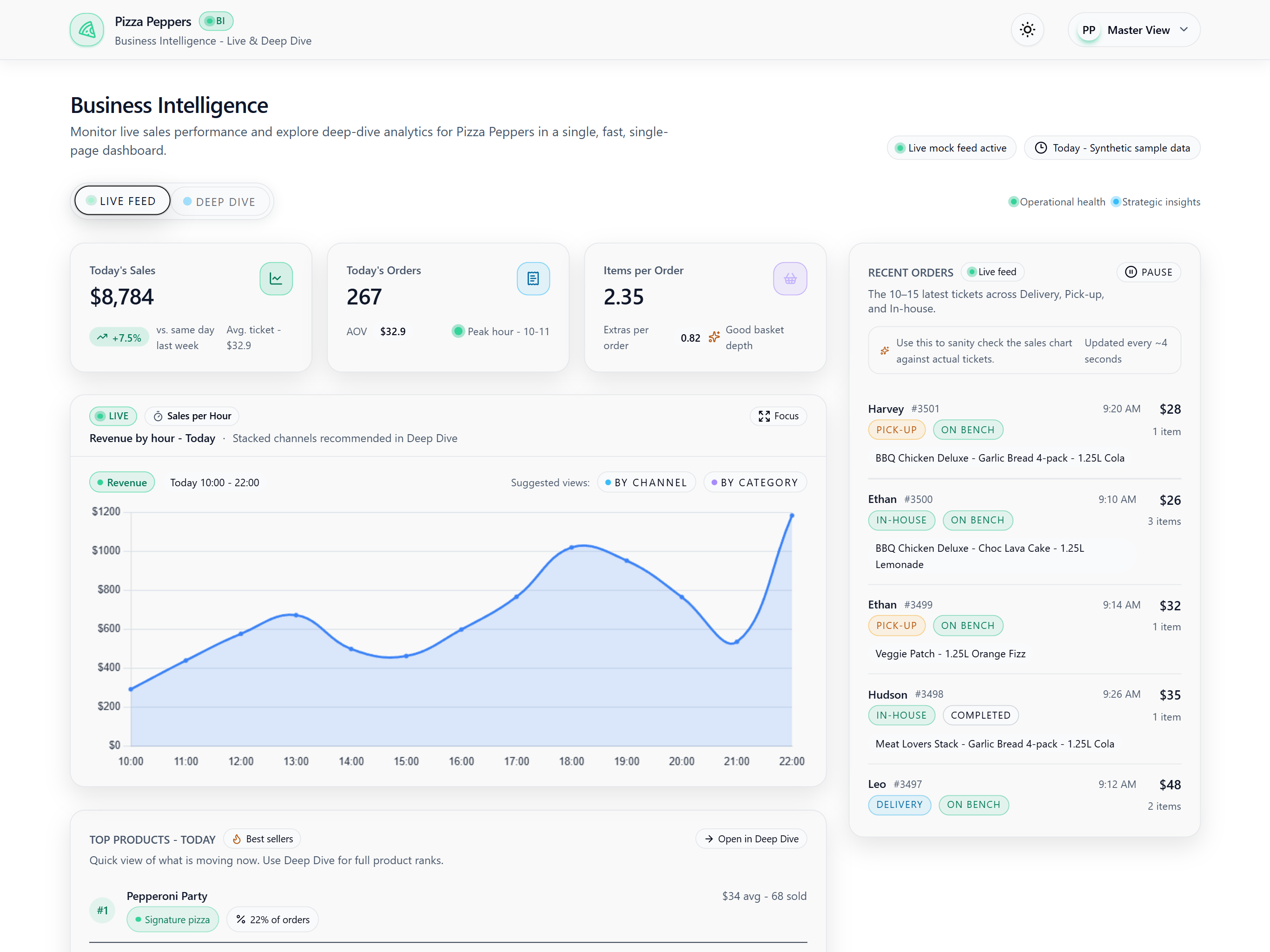 Business intelligence, light